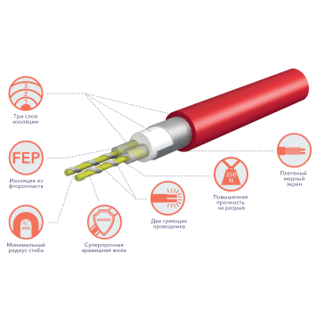 Нагревательный мат Electrolux EEFM 2-150 (1,0 кв. м)-2