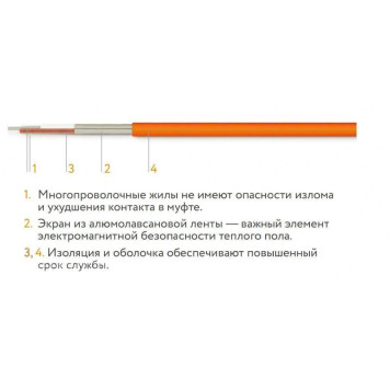 Теплый пол Теплолюкс TropixМНН 800 Вт (5,0 кв.м)-2