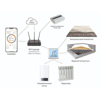 Терморегулятор Теплолюкс MCS 350-2