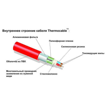 Греющий кабель Thermocable SVK-20 8 м. (до 1,5 кв. м)-2