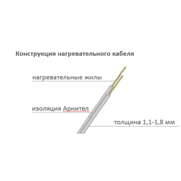 Нагревательный мат Теплолюкс Alumia 675 (4,5 кв. м)-2