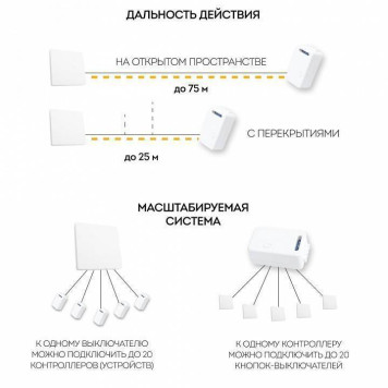 Контроллер-выключатель Feron Smart 41132-5