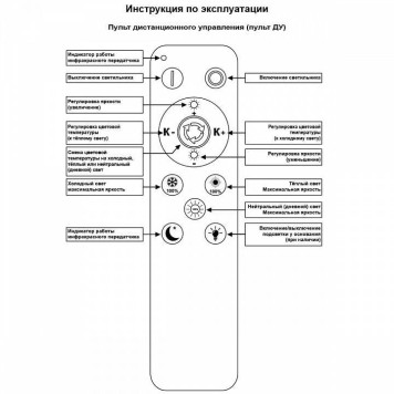 Потолочная люстра 09877-0.3-03 WH-4