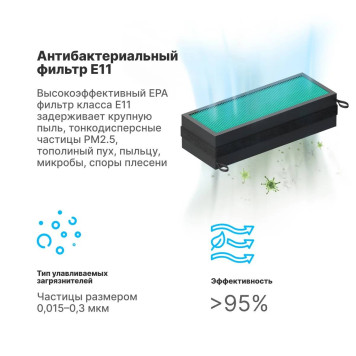 Фильтр Tion фильтр E11 BioX-1