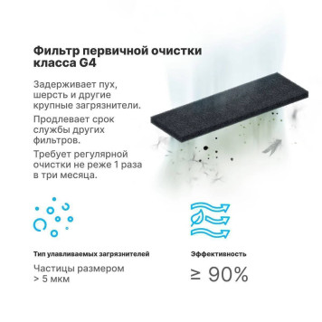 Фильтр Tion предфильтр G4 BioX-1