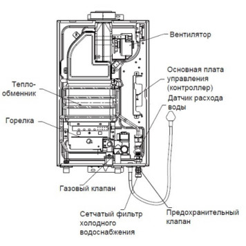 Газовая колонка Midea MGIWH-10-CC SEINE-4