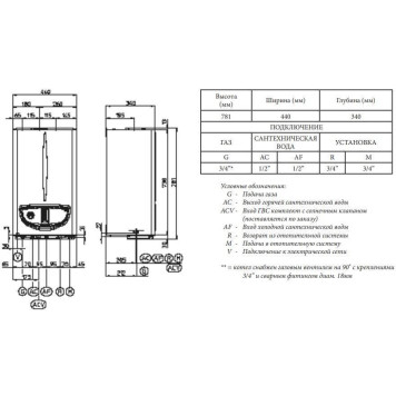Газовый настенный котел Immergas Maior Eolo 32 Italian Version двухконтурный, турбированный (3.020927)-8