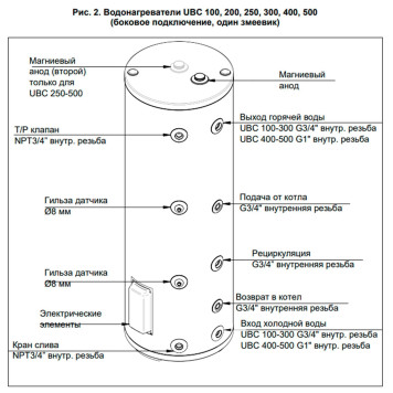 Бойлер косвенного нагрева BAXI UBC 100 напольный, одиночный змеевик, с боковым подключением-1