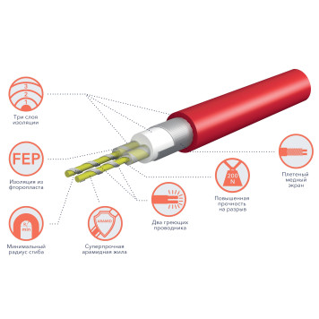 Кабель нагревательный Royal Thermo RTDC 2-17-100 с терморегулятором RTO-16-3