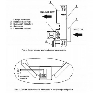 Дымосос центробежный ZOTA D=150-1