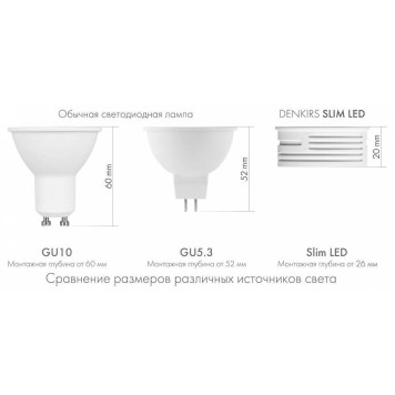 Модуль светодиодный Denkirs SLIM LED DK4000-7W-5