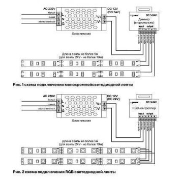 Лента светодиодная Maytoni Led strip 10159-2