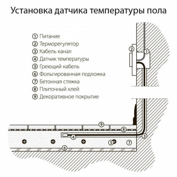 Терморегулятор электромеханический для теплого пола Werkel белый W1151101-5