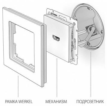 Розетка HDMI без рамки Werkel слоновая кость W1186003 (слоновая кость)-3