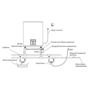 Водонагреватель электрический накопительный Midea MWH-10020-DUM FLEX-8