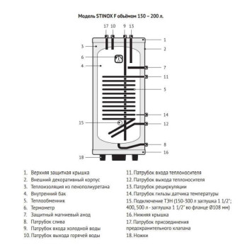 Бойлер Uni-Fitt STINOX F 200 литров напольный нержавеющая сталь с возможностью установки ТЭНа-2