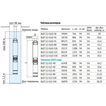 Электронасос UNIPUMP Пограничный центр БЦП 3,5-0,63-36 (370 Вт, 15 м)-3