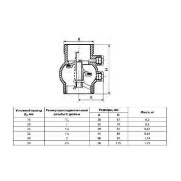 Клапан обр лат пруж 223 Ду15 Ру16 р/р д/лат Danfoss 149B2890