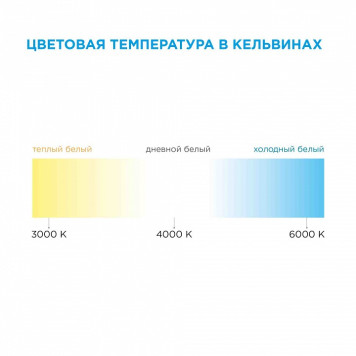 Лента светодиодная Apeyron Electrics 00-132-6