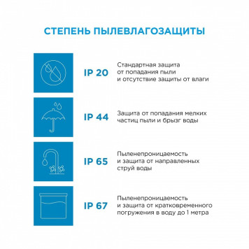 Лента светодиодная Apeyron Electrics 00-98-12