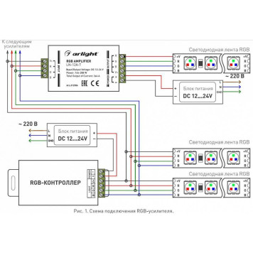Усилитель RGB Arlight LN-12A 012984-1
