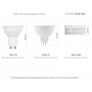 Модуль светодиодный Denkirs Slim LED DK3000-7W-M-3