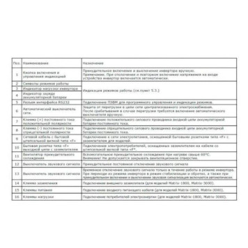 Источник бесперебойного питания ZOTA Matrix WT1400 1400 Вт 24В-2