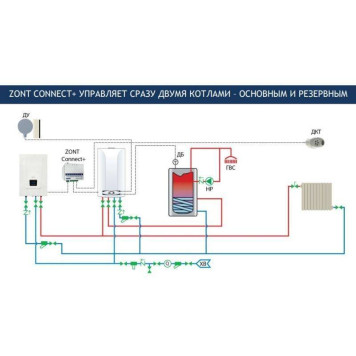Система удаленного управления котлом Baxi ZONT Connect+ интерфейс OpenTherm-5