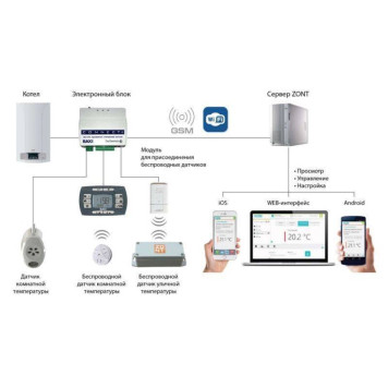 Система удаленного управления котлом Baxi ZONT Connect+ интерфейс OpenTherm-3
