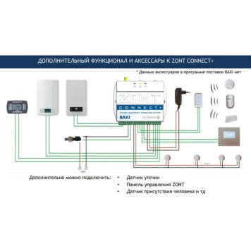 Система удаленного управления котлом Baxi ZONT Connect+ интерфейс OpenTherm-4