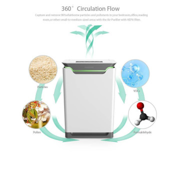 Очиститель воздуха Smartway KJ420F-A350 Smart Wi-Fi + сменная панель тип V-13