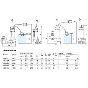 Фекальный насос UNIPUMP FEKACUT V1800DF 78115-3