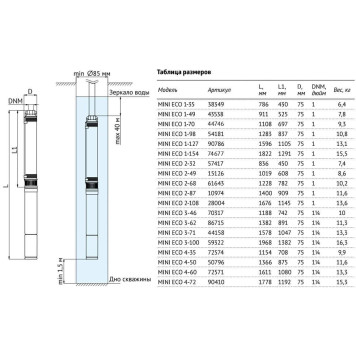 Погружной насос UNIPUMP 72659 MINI ECO 1-50 (370 Вт, кабель 15м)-1