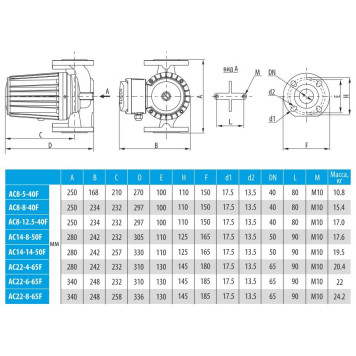 Насос циркуляционный AQUARIO AC 8-12.5-40F (5412)-3