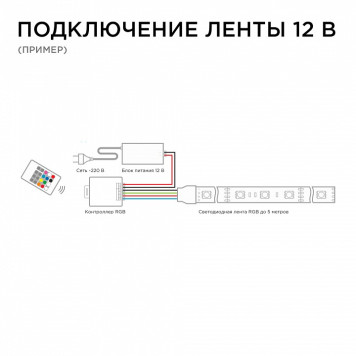 Контроллер-регулятор цвета RGB с пультом ДУ Apeyron Electrics 04-39-7