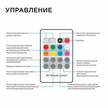 Контроллер-регулятор цвета RGB с пультом ДУ Apeyron Electrics 04-39-8