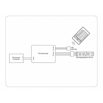 Контроллер-регулятор цвета RGB с пультом ДУ Ambrella Light GS GS11201-3