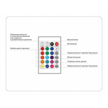 Контроллер-регулятор цвета RGB с пультом ДУ Ambrella Light GS GS11201-4