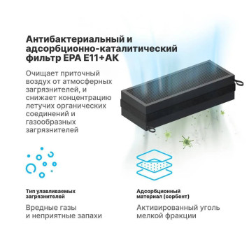 Фильтр Tion фильтр E11+AK BioX-1