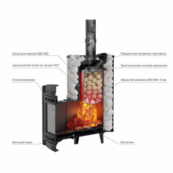 Печь для бани PROMetall Атмосфера XL сетка нержавейка-2