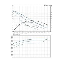 Насос циркуляционный GRUNDFOS UPS 25-60 EU