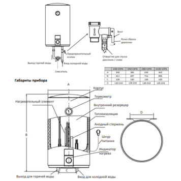 Водонагреватель электрический накопительный Midea MWH-5015-CVM UNO-10