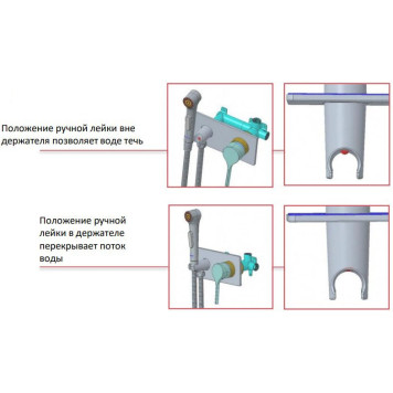 E25838-CP Elate комплект для гигиенического душа встроенный (смеситель + гигиеническая лейка + шланг) E25838-CP-2