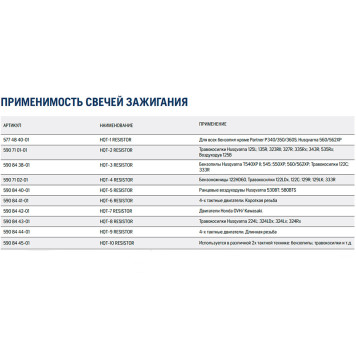 Свеча зажигания HQT-5 Husqvarna-1