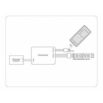 Контроллер-регулятор цвета RGB с пультом ДУ Ambrella Light GS GS11251-3