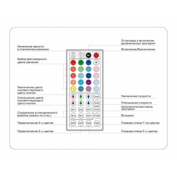 Контроллер-регулятор цвета RGB с пультом ДУ Ambrella Light GS GS11251-4