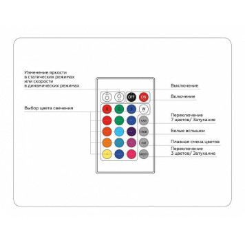 Контроллер-регулятор цвета RGB с пультом ДУ Ambrella Light GS GS11301-4