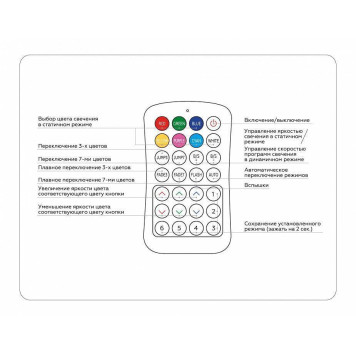 Контроллер-регулятор цвета RGB с пультом ДУ Ambrella Light GS GS11351-4