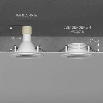 Модуль светодиодный Elektrostandard LED Модуль BMGU1004-2