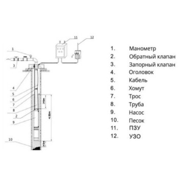 Насос скважинный Pumpman 3STM3-31ECO-1